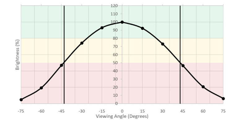 HP 27Q Horizontal Brightness Picture