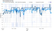 LG LRFLC2706S Parts Availability Graph