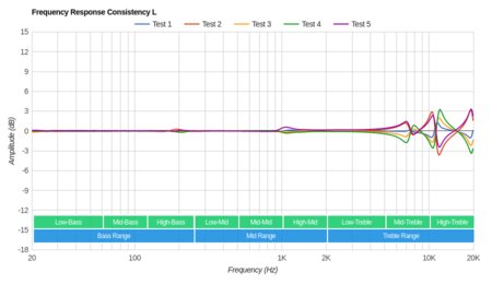 Jaybird Run XT Truly Wireless Consistency L