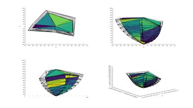 TCL 6 Series 2018 2020 Color Volume ITP Picture