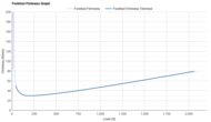 HOKA Cielo X1 3.0 Forefoot Firmness Graph
