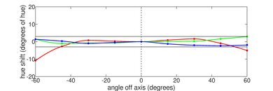 Dell Inspiron 15 3000 (2020) Horizontal Hue Picture