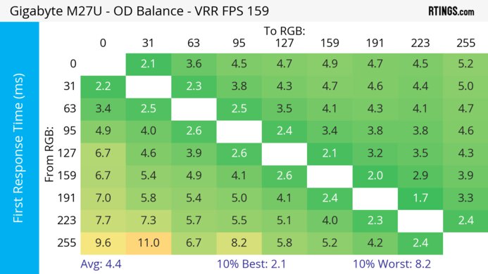 Gigabyte M27U Heatmap First Response