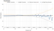 Audeze LCD-S20 Phase Response Mismatch