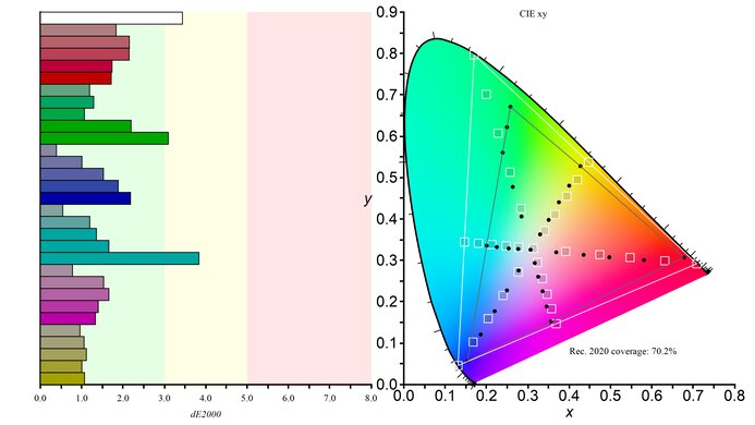 LG 38GN950-B Rec. 2020 Color Gamut Picture
