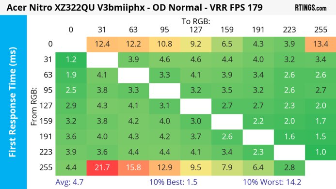 Acer Nitro XZ322QU V3bmiiphx Heatmap First Response