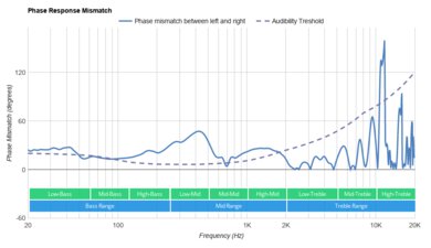Razer Kraken Ultimate Phase Response Mismatch