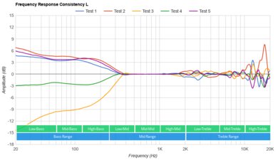Razer BlackShark V2 Pro Wireless 2023 Consistency L