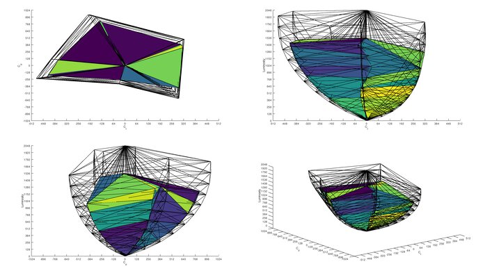 Samsung Odyssey OLED G8/G80SD S32DG80 Rec. 2020 Color Volume ITP Picture
