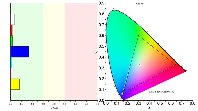 MSI MPG 274URDFW E16M sRGB Color Gamut Picture