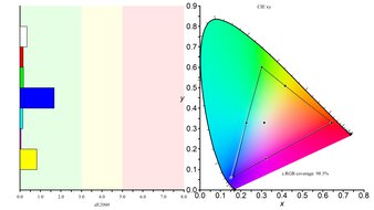 MSI MPG 274URDFW E16M sRGB Color Gamut Picture