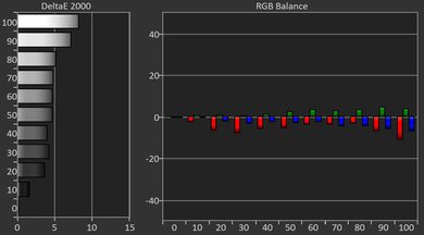 Valerion VisionMaster Plus2 Pre White Balance Picture