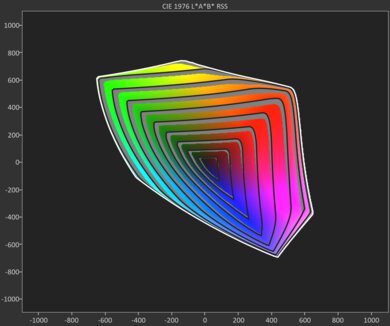 Roku Select Series DCI-P3 Gamut Rings