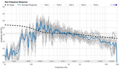 Amazon Echo Dot Max Raw Frequency Response Graph