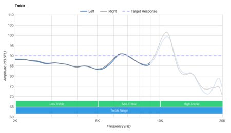 Sony WI-C600N Wireless Treble