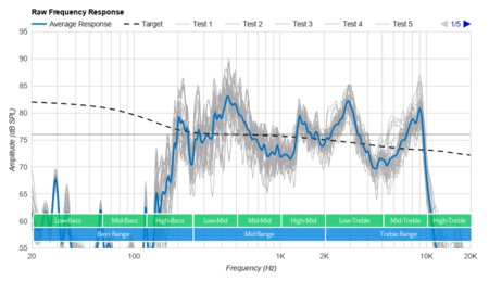 Limitless Innovations TikiTunes Raw Frequency Response Graph