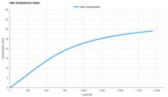 Dynafish Xiaonian Heel Compression Graph
