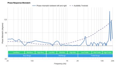 Razer Kraken X Phase Response Mismatch
