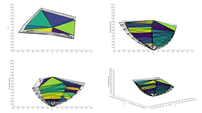 Dell UltraSharp U2520D 2020 Color Volume ITP Picture