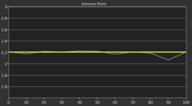 XGIMI MoGo 4 Pre Gamma Curve Picture