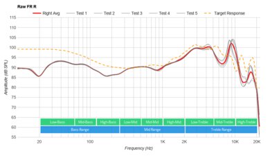Google Pixel Buds A-Series Truly Wireless Raw FR R