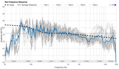 Amazon Echo Studio 2025 Raw Frequency Response Graph