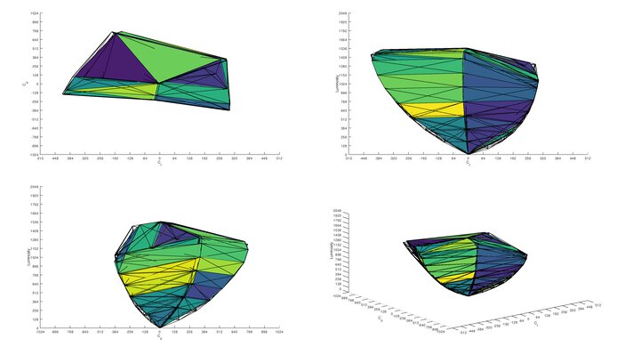 Gigabyte AORUS FO32U2P DCI-P3 Color Volume ITP Picture