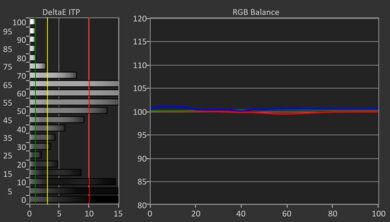Sony BRAVIA 2 II HDR Post White Balance Picture
