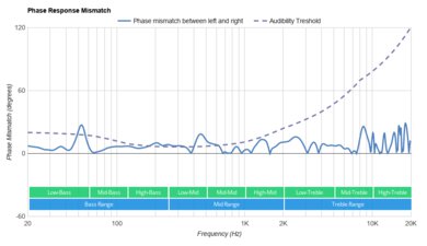 Logitech G935 Wireless Phase Response Mismatch