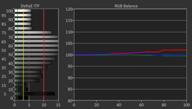 Panasonic W95A HDR Pre White Balance Picture