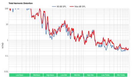 Samsung Q7CN/Q7C QLED 2018 Total Harmonic Distortion