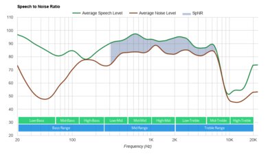 Razer Hammerhead True Wireless 2019 SpNR