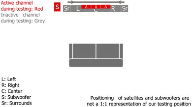 LG S90TY Height Setup