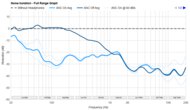 Noise Isolation - Full Range Graph