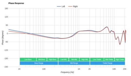 Sennheiser HD1 In-Ear / Momentum In-Ear Phase Response