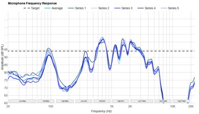 Mojawa Run Plus Microphone Frequency Response