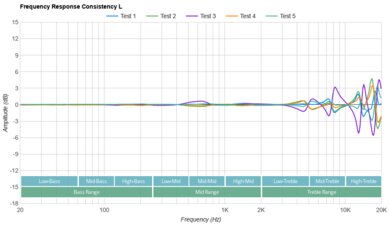 JLab Audio JBuds ANC 3 Consistency L