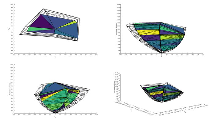 Sony INZONE M3 Rec. 2020 Color Volume ITP Picture