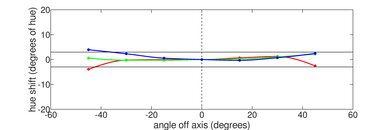 HP OMEN 16 (2022) Vertical Hue Picture