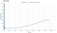 Mount to Coast R1 Heel Firmness