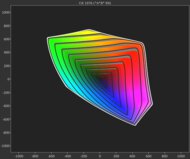 Hisense U65QF DCI-P3 Gamut Rings