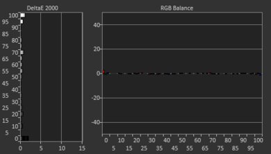 Hisense PX1-PRO Post White Balance Picture