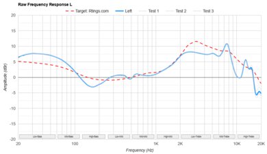 Jabra Elite 10 Gen 2 Raw FR L