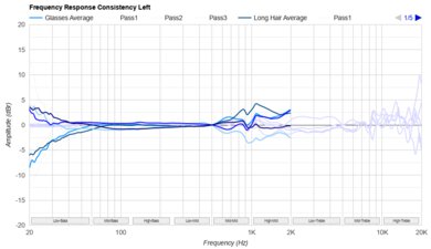 Sony INZONE H9 II Consistency L