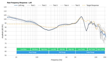JBL Everest 310 Wireless Raw FR L