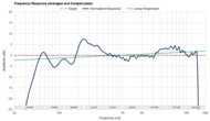 Frequency Response Graph