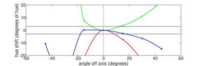 Thomson NEO 10 (2020) Vertical Hue Picture