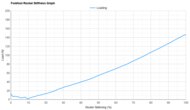 ASICS METASPEED EDGE PARIS Forefoot Rocker Stiffness Graph