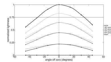 Apple MacBook Pro 16 (M1, 2021) Vertical Lightness Picture