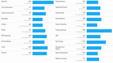 Lenovo Chromebook C340 15 (2020) Geekbench Image